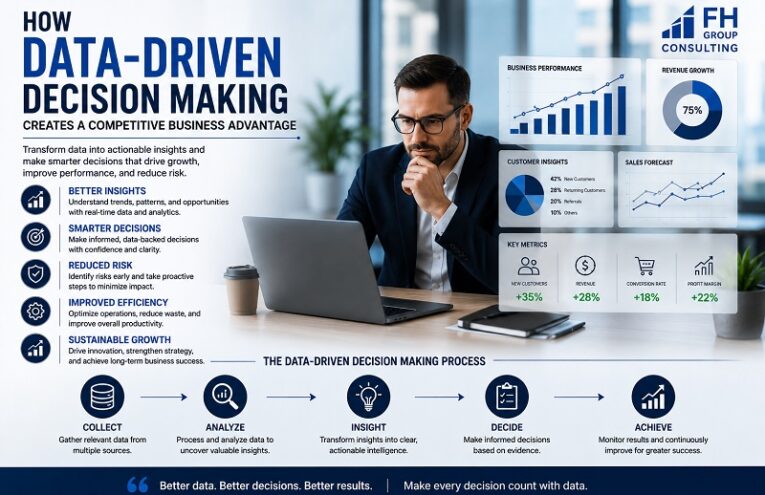 data driven decision making and business intelligence consulting