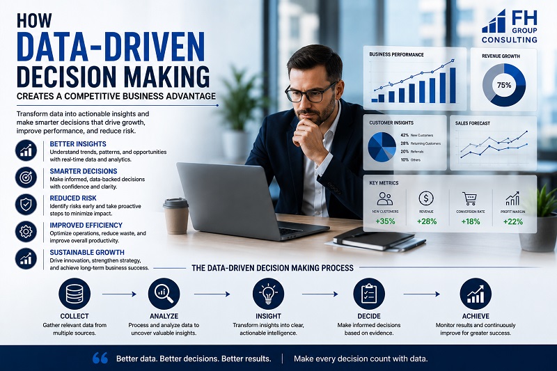data driven decision making and business intelligence consulting