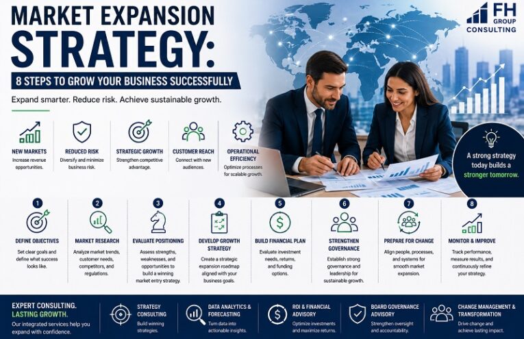 market expansion strategy and business growth consulting